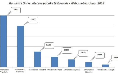 UMIB Rose Up For 4,000 Places On The Ranking List Among 29,000 World Universities